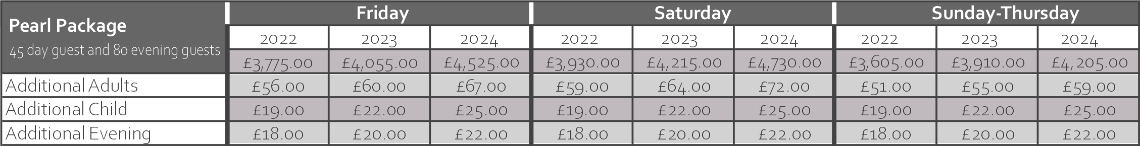 Pearl package prices The Old Rectory Handsworth