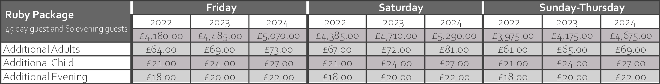Ruby package prices The Old Rectory Handsworth
