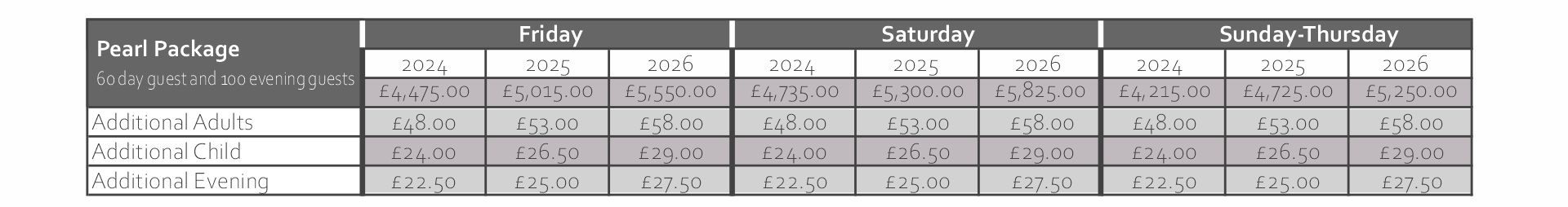 The Old Rectory Handsworth Wedding Pearl Package prices October 2024